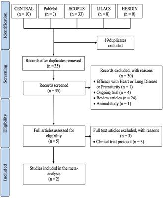 The efficacy and safety of nirsevimab for the prevention of RSV infection among infants: A systematic review and meta-analysis